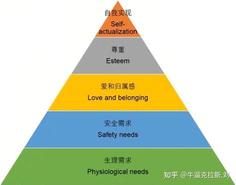 社会金字塔|金字塔型社会